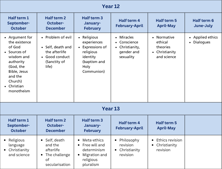 Curriculum termly tables (A4) (63)